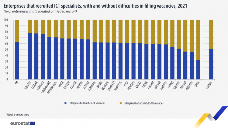 Raport Eurostat: Criză de programatori la nivel european: 6 din 10 companii au întâmpinat dificultăți în angajarea de specialiști IT. Simona Pavelescu, CEO htss: Programele de specializare la l &hellip;